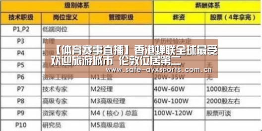 【体育赛事直播】香港蝉联全球最受欢迎旅游城市 伦敦位居第二